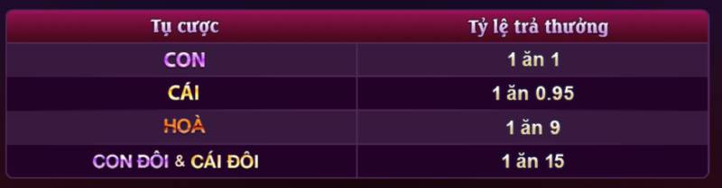 Cách Chơi Baccarat Kim Tài Tại Sunwin Lượm Tiền Triệu 4 Cac loai cuoc pho bien baccarat kim tai