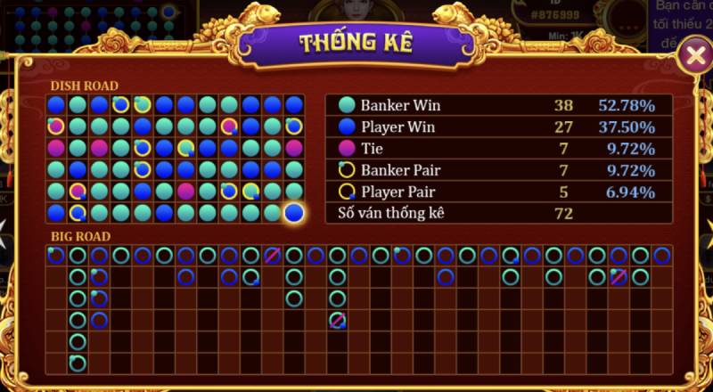 Cách Chơi Baccarat Kim Tài Tại Sunwin Lượm Tiền Triệu 7 Quan sát “cầu bài” để nắm bắt cơ hội