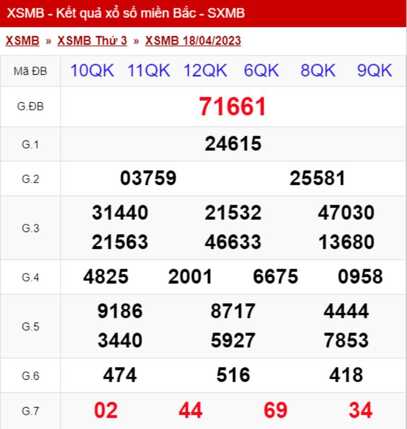 Bắt Lô Theo Giải Đặc Biệt - Chốt Số Chuẩn Như Dân Nội Bộ 2 Bắt lô theo giải đặc biệt là gì?