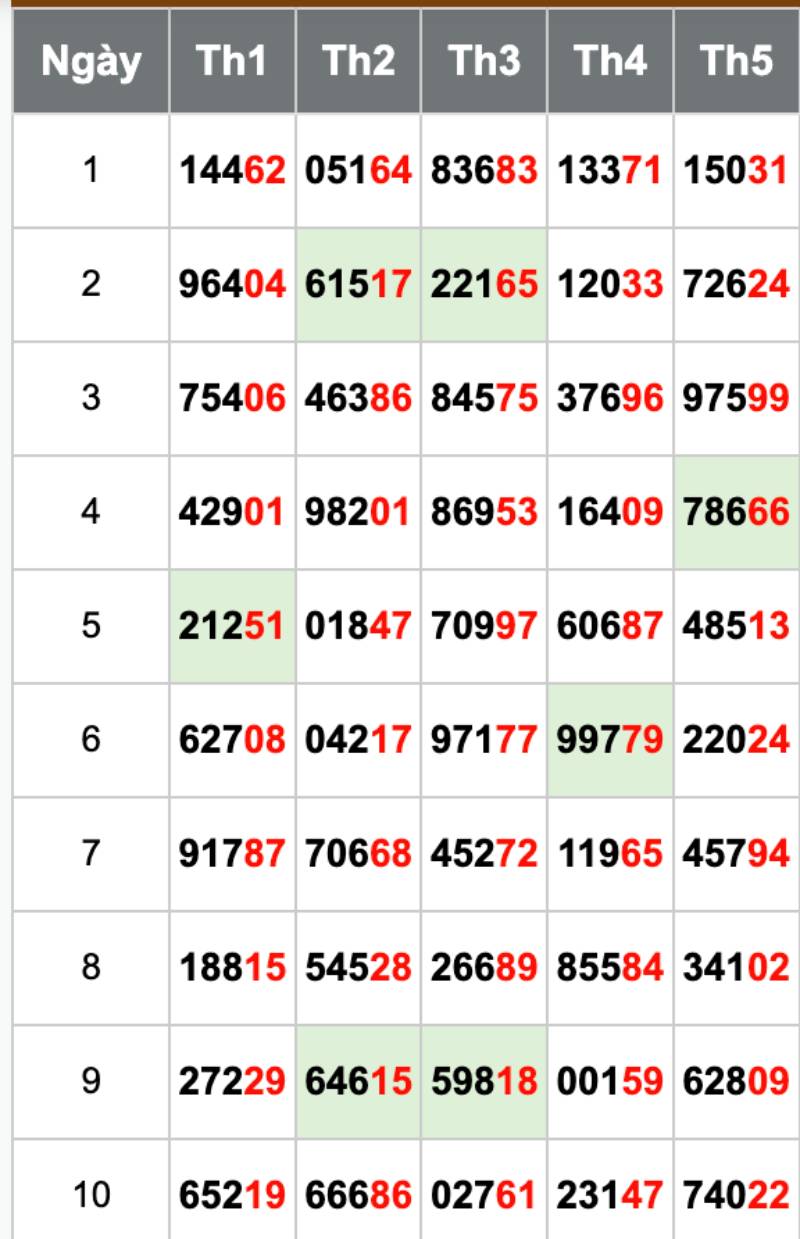 Bắt Lô Theo Giải Đặc Biệt - Chốt Số Chuẩn Như Dân Nội Bộ 3 Bắt lô từ 2 số cuối giải đặc biệt (đuôi GĐB)