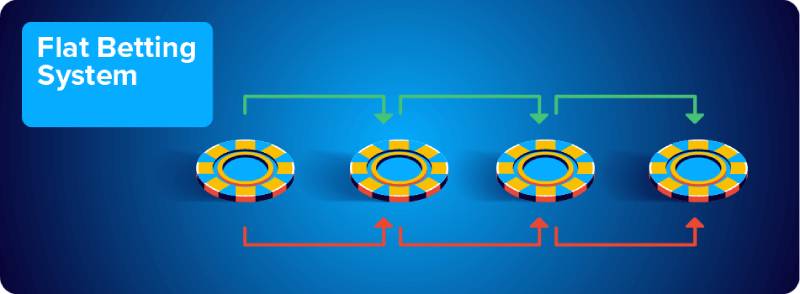 Vào tiền đều tay (Flat Bet)